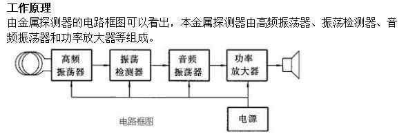 安檢門工作原理.jpeg 安檢門工作原理.jpeg